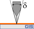 Plottermesser Keilwinkel