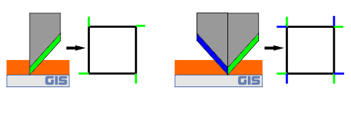 Plottermesser Überschnitt